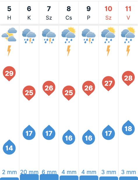 köpönyeg pécel|30 napos időjárás előrejelzés